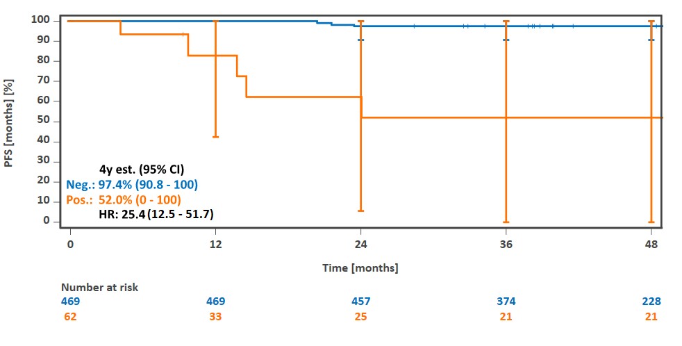 Clinical Evidence 1